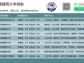 建筑系大学排名_哪些学校值得报考