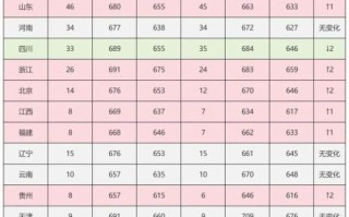 上海应用科技大学怎么样_录取分数线是多少