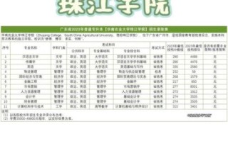 华南农业大学珠江学院学费多少钱_各专业收费标准