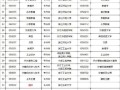 浙江大学四大王牌专业有哪些_就业前景如何
