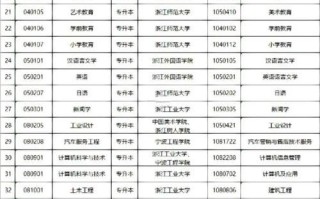 浙江大学四大王牌专业有哪些_就业前景如何