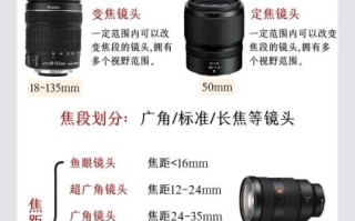 单反基本镜头有哪些_新手怎么选
