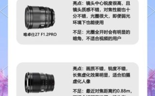 全画幅能用半幅镜头吗_画质会下降吗