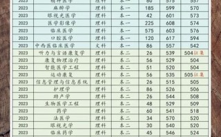 川北医科大学怎么样_川北医科大学录取分数线