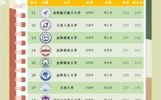 沈阳有哪些大学_沈阳大学排名前十