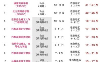 法国大学申请条件_法国大学学费多少钱