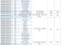 湖南农业大学分数线_湖南农业大学多少分能上