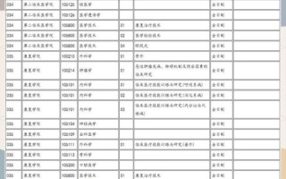 南昌大学研究生院招生简章_南昌大学研究生院调剂流程