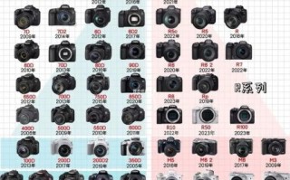 佳能镜头产地在哪里_佳能镜头日本产和台湾产区别
