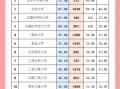 中国矿业大学保研率是多少_保研比例高吗