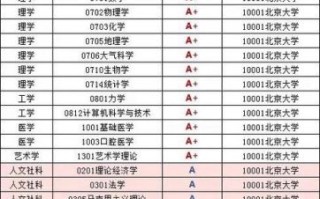北京大学有哪些专业_北京大学有哪些王牌学科