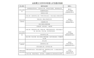 山东理工大学就业信息网怎么用_山东理工大学就业信息网有哪些功能