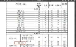 南开大学分数线_历年变化趋势