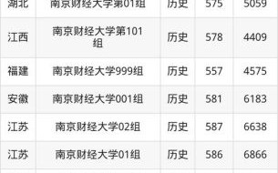 南京财经大学全国排名_2024最新榜单解析