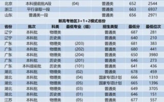 浙江大学招生网官网入口_如何查询历年录取分数线