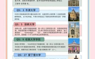 南安普顿大学QS排名多少_南安普顿大学世界排名变化