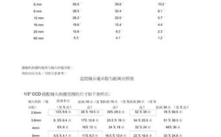 1855镜头能拍多远_实际拍摄距离是多少
