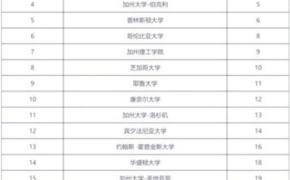 软科世界大学学术排名是什么_如何看懂榜单