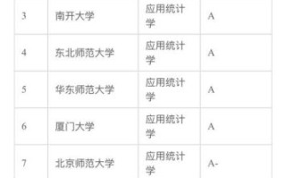 统计学大学排名_哪些学校好