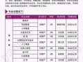 云南师范大学怎么样_云南师范大学专业排名