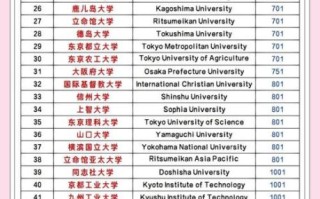 日本大学排行榜2024_如何选校