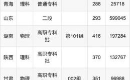 贵州交通大学怎么样_贵州交通大学专业排名