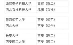 西安大学排名_2024年最新榜单