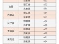 北京理工大学男女比例是多少_北理工女生多吗
