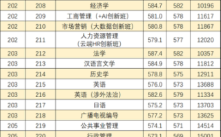 广东大学有哪些专业_广东大学录取分数线是多少