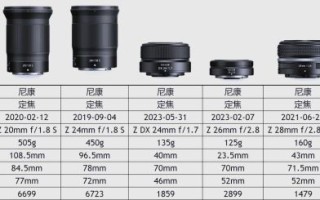 尼康最佳镜头推荐_尼康镜头怎么选
