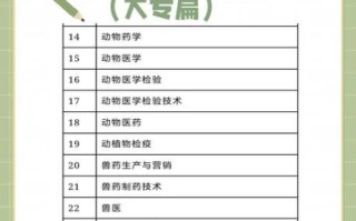兽医专业大学排名_哪些学校值得报考
