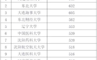 辽宁石化大学怎么样_辽宁石化大学专业排名