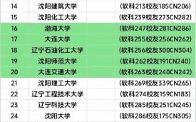 辽宁大学全国排名_辽宁大学怎么样