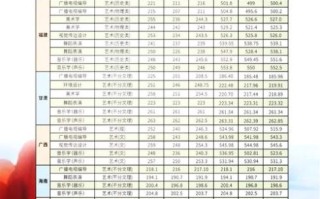 井冈山大学录取分数线_多少分能上