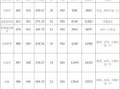 海南师范大学录取分数线_历年变化趋势