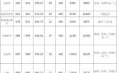 海南师范大学录取分数线_历年变化趋势