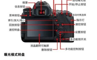 佳能镜头箱怎么辨别真假_佳能镜头箱序列号在哪看