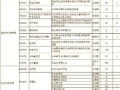 天津师范大学研究生院怎么样_报考流程是什么