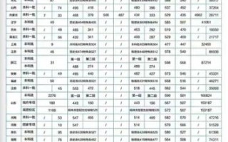 青岛科技大学录取分数线_历年数据对比