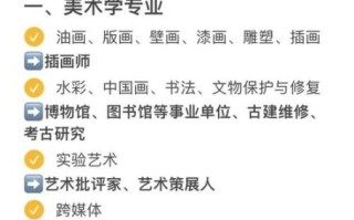 大学美术专业学什么_就业前景如何