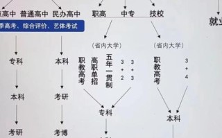 考不上大学怎么办_没考上大学出路