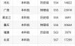 海南大学本科招生网_如何查询历年录取分数线