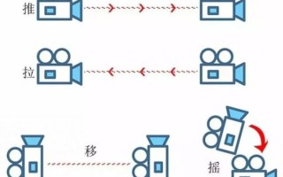 后移镜头怎么拍_后移镜头拍摄技巧