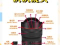 微单镜头结构_如何看懂内部构造