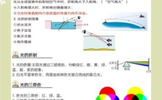 长焦镜头光路原理_如何减少色散