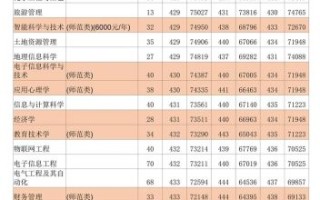 咸阳师范大学怎么样_录取分数线是多少