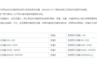 如何快速提高网站权重_网站权重提升技巧有哪些