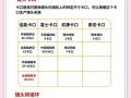 佳能微单长焦镜头推荐_怎么选