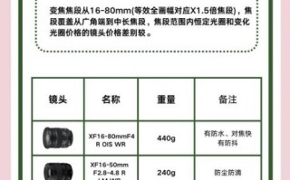 富士必入镜头推荐_富士镜头怎么选