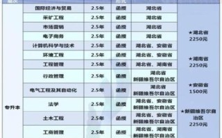 工程大学有哪些专业_工程大学就业前景如何